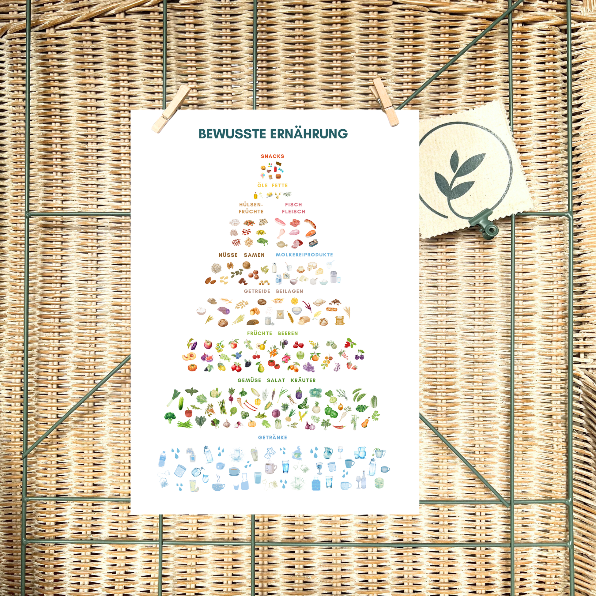 Ernährungspyramide als Orientierung für eine bewusste Ernährung als Poster