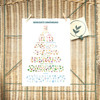 Ernährungspyramide als Orientierung für eine bewusste Ernährung als Poster