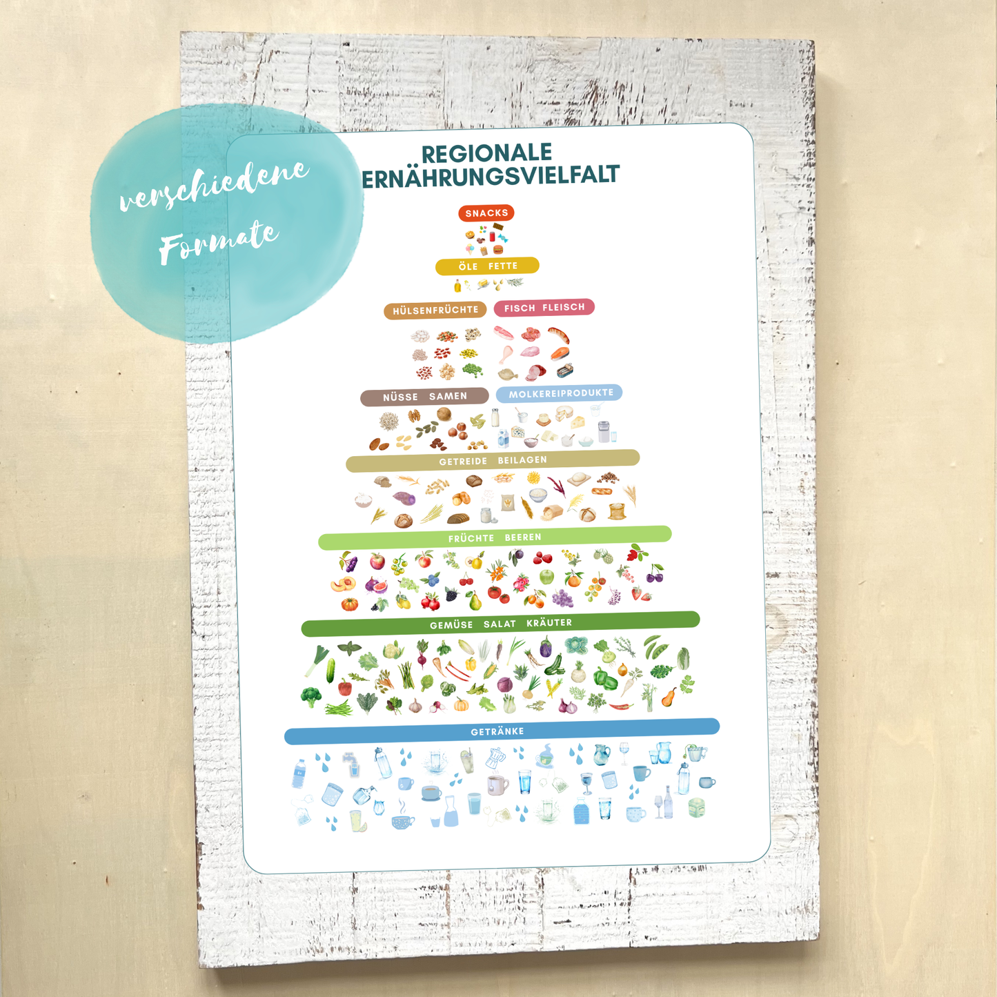 Ernährungspyramide als Orientierung für eine bewusste Ernährung als Poster