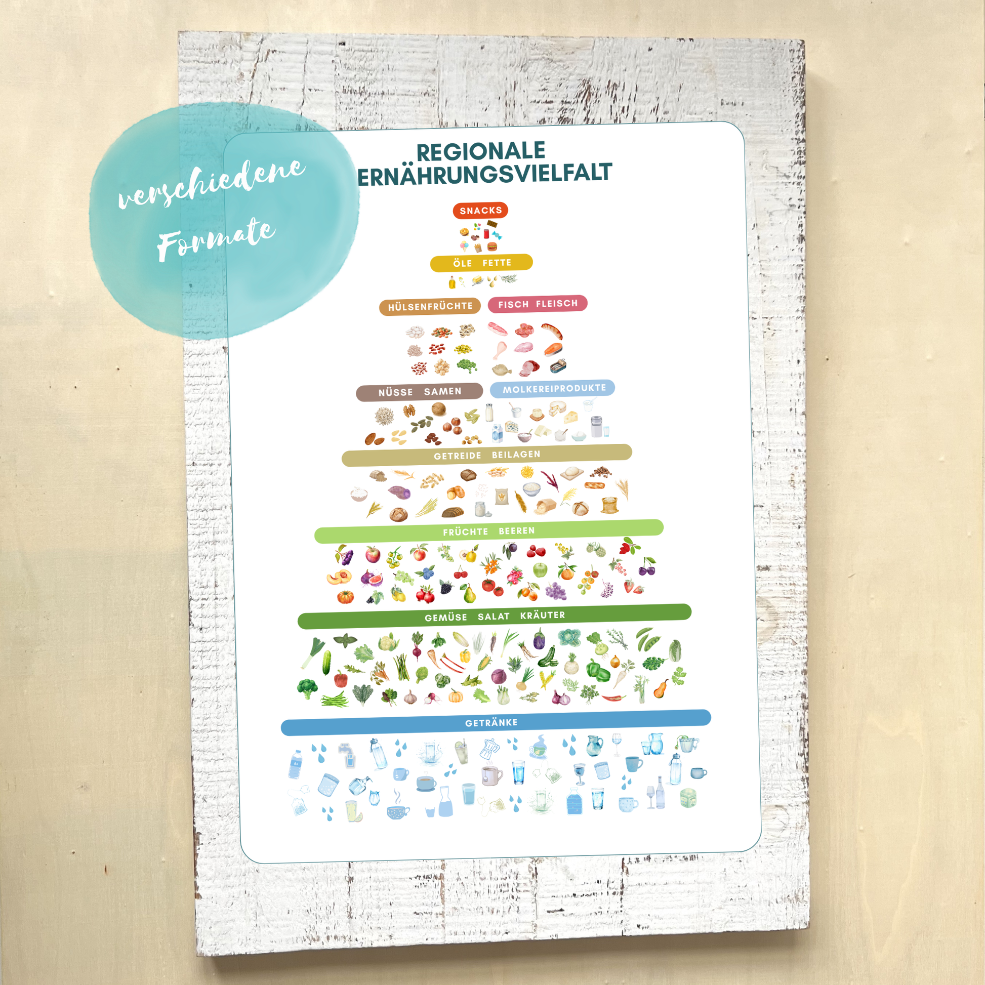 Ernährungspyramide als Orientierung für eine bewusste Ernährung als Poster