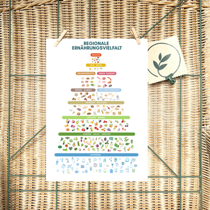 regionale und bewusste rnährung von foodigence in verschiedenen Formaten erhältlich