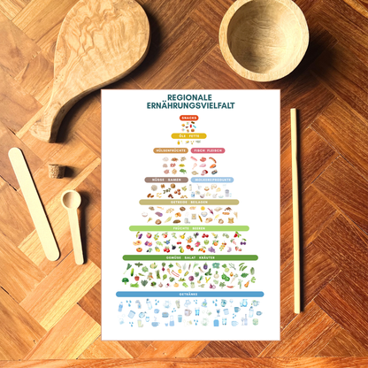 Regional Food Diversity Poster: Food Pyramid, Healthy Food Choices I A5 - A3
