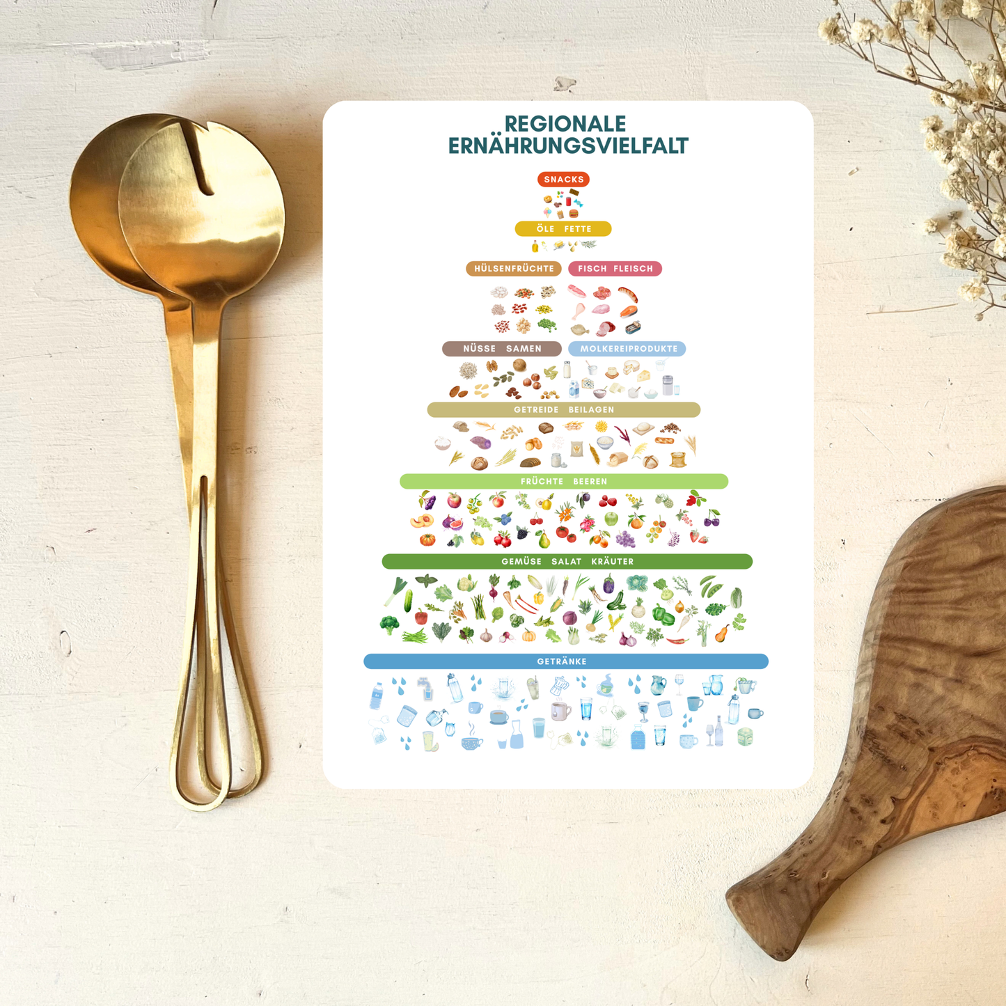 Poster zu regionaler Ernährung ideal in der Küche