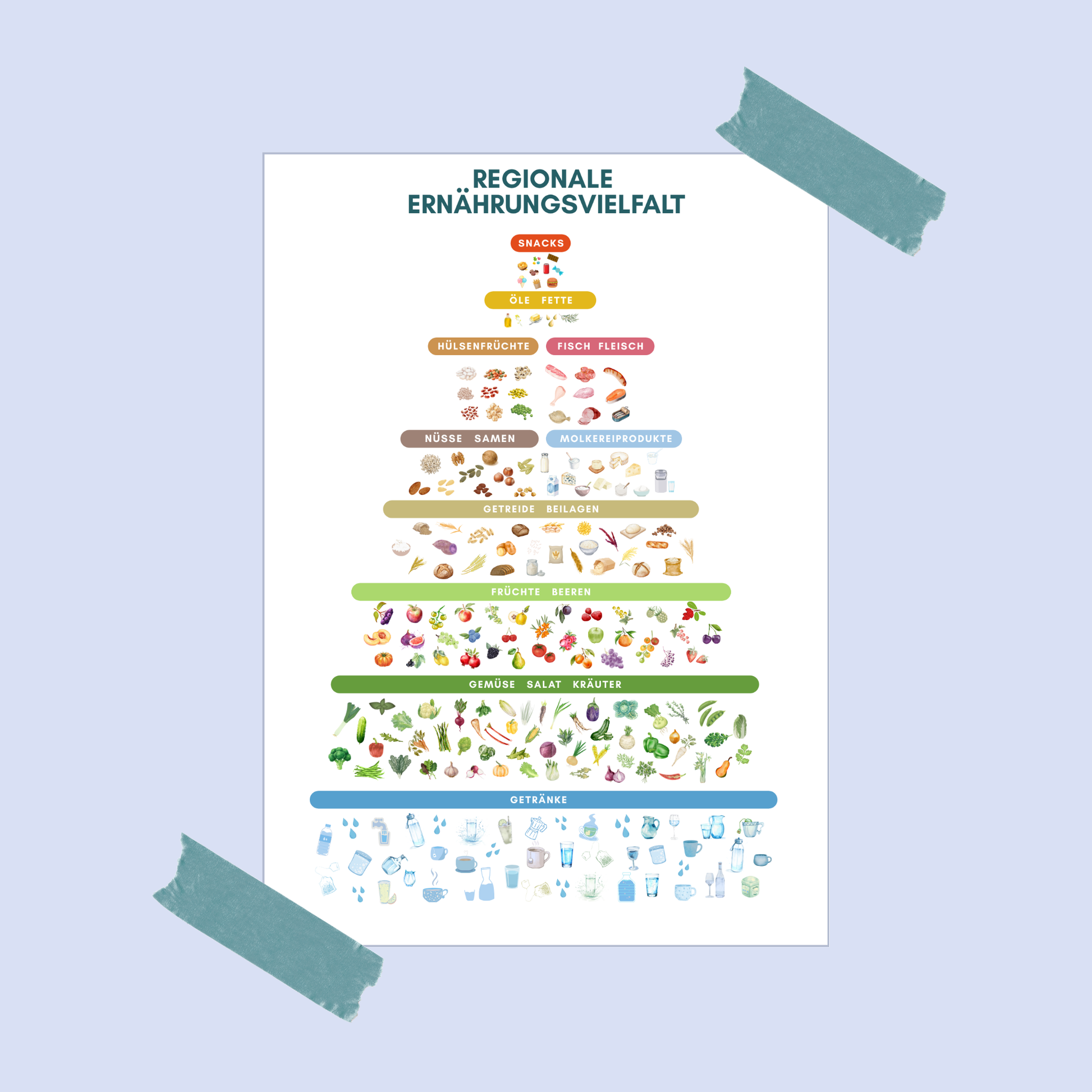 Übersicht farblich ansprechend gestaltetes Designposter