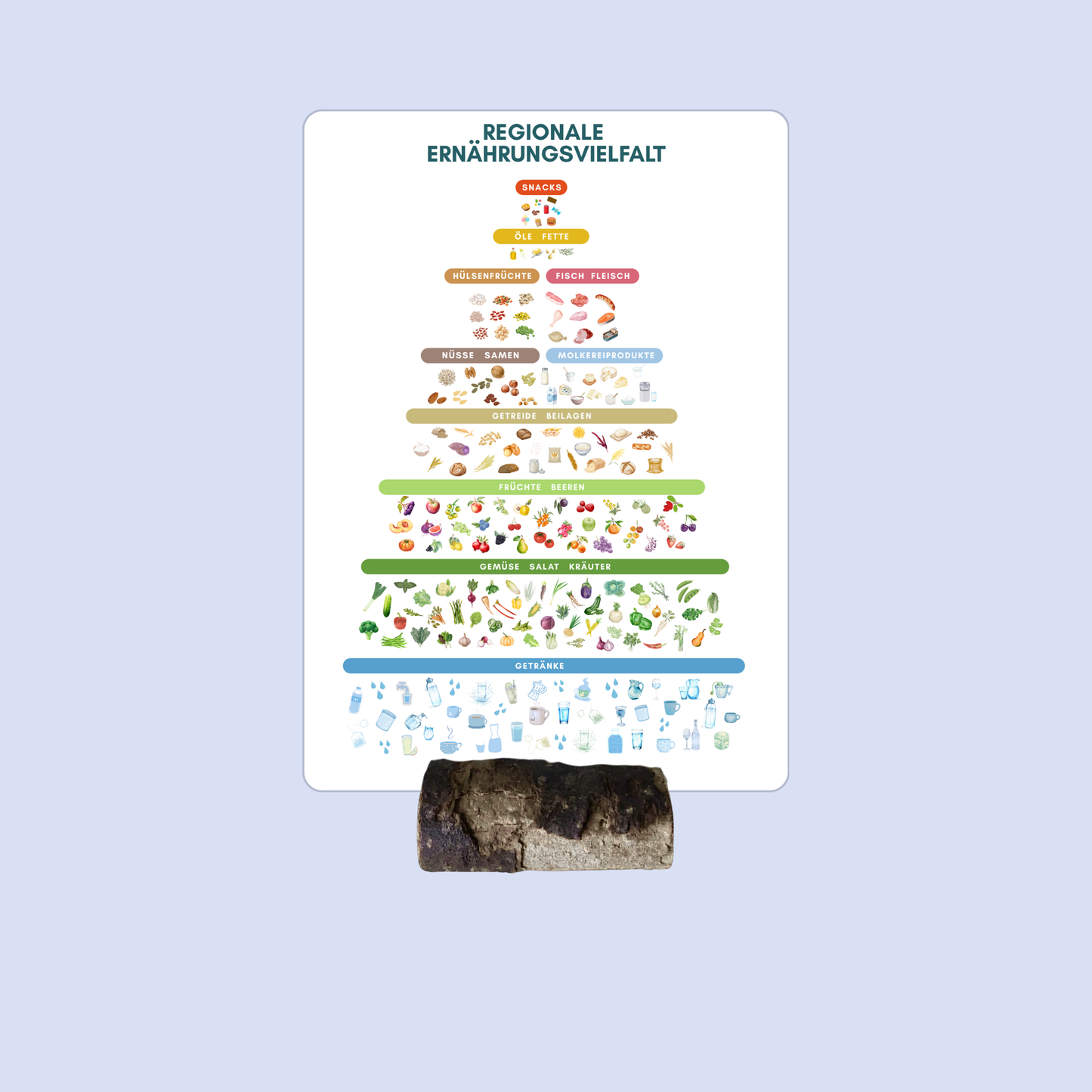 Poster zu bewusster Ernährung im A5 Format inm Tischständer präsentiert