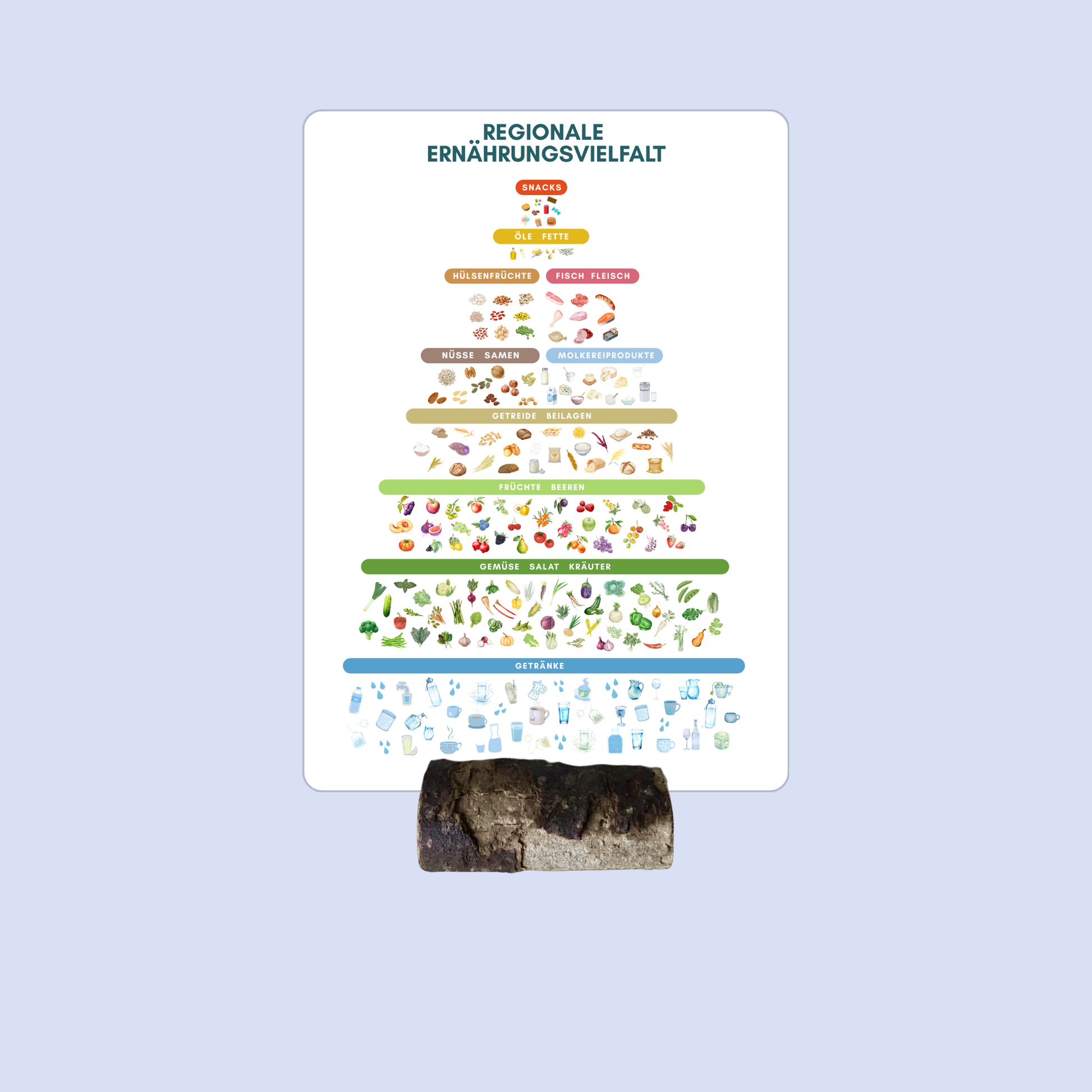 Poster zu bewusster Ernährung im A5 Format inm Tischständer präsentiert