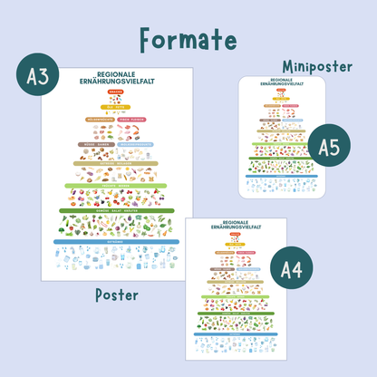 regionale Vielfalt der Ernährung von foodigence in A5 A4 oder A3 Formaten erhältlich