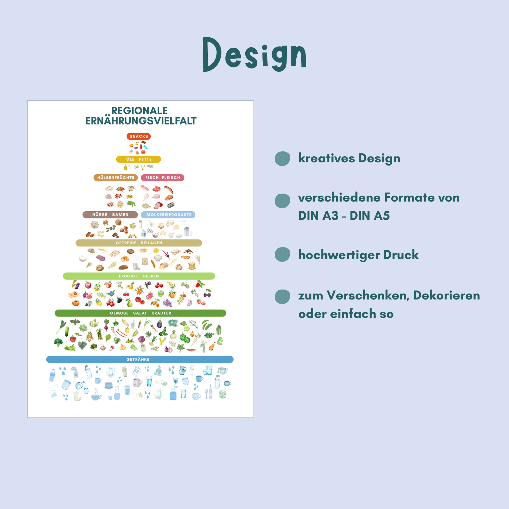 Benefits zu foodigence Poster regionale Ernährung
