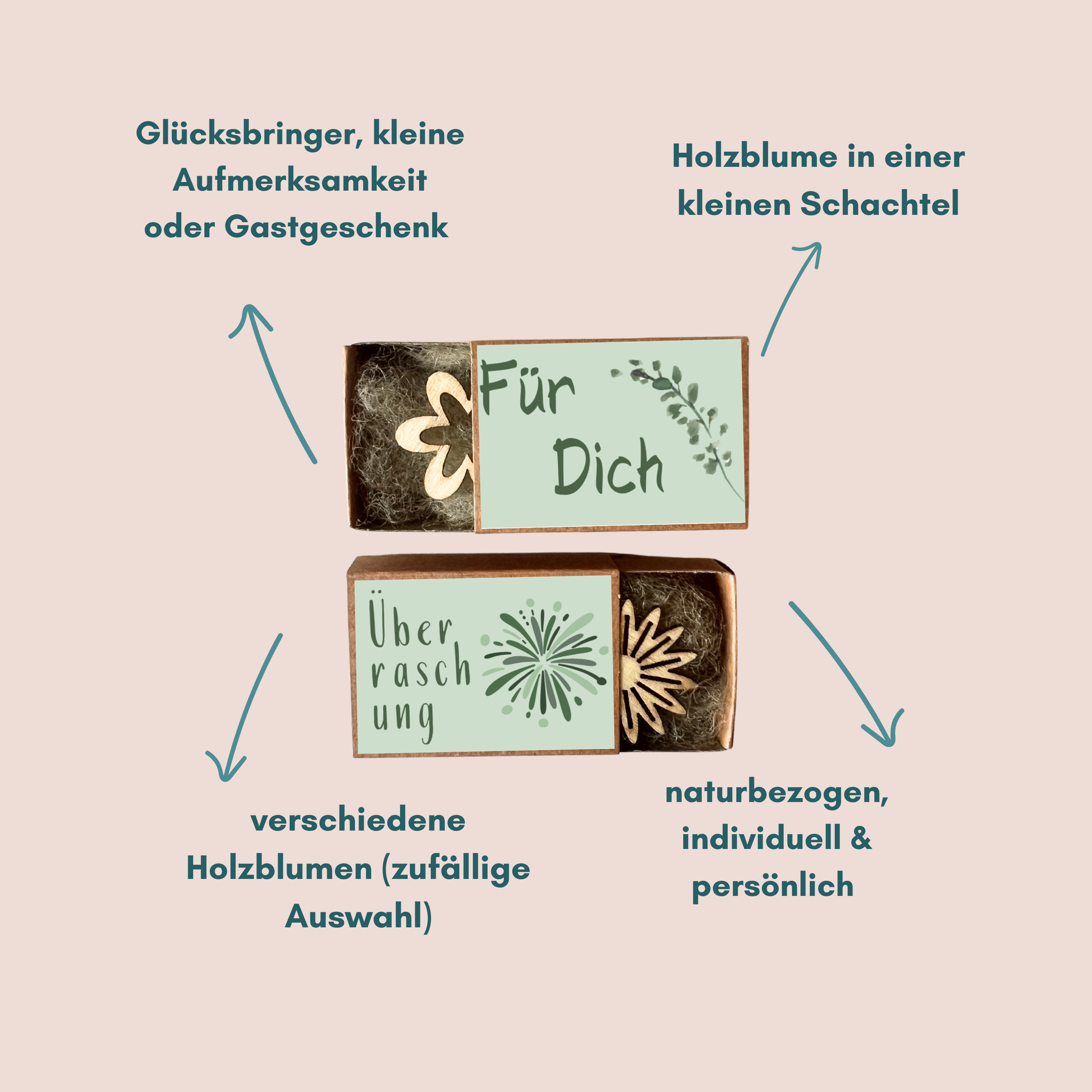Übersicht zum Produkt