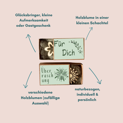 Übersicht zum Produkt