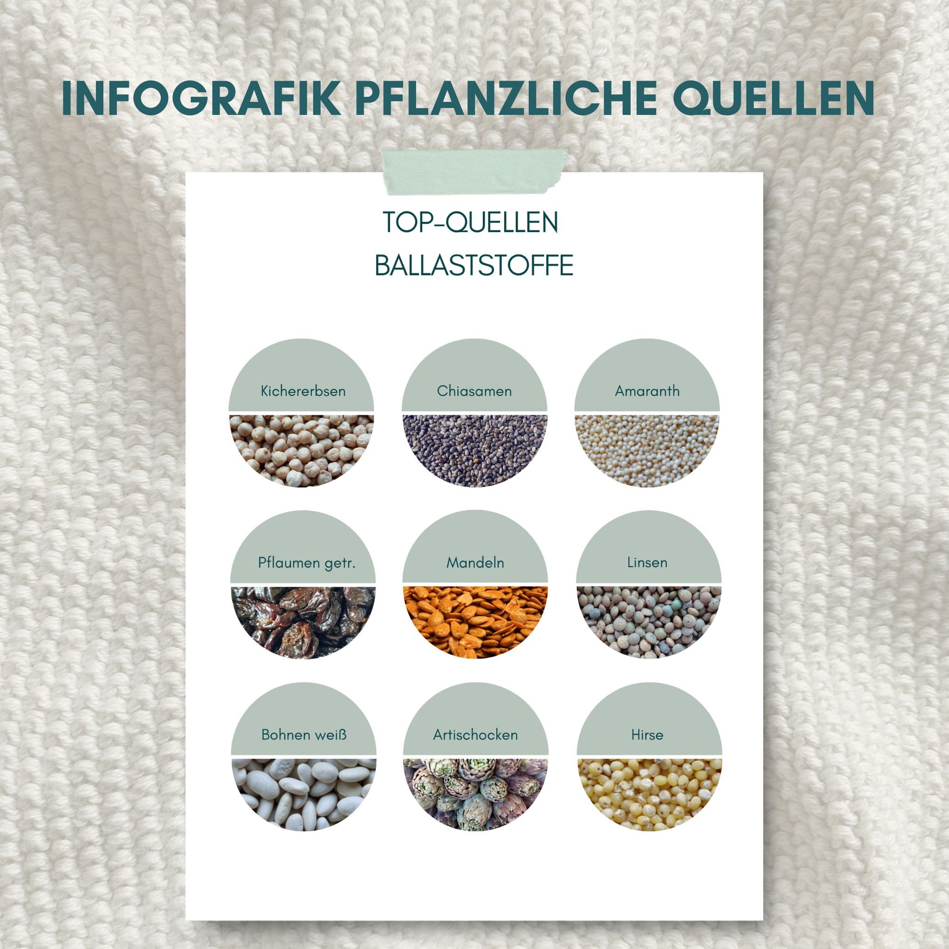 Top Quellen für Ballaststoffe - Ernährungsinfografik mit ballaststoffreichen Lebensmitteln