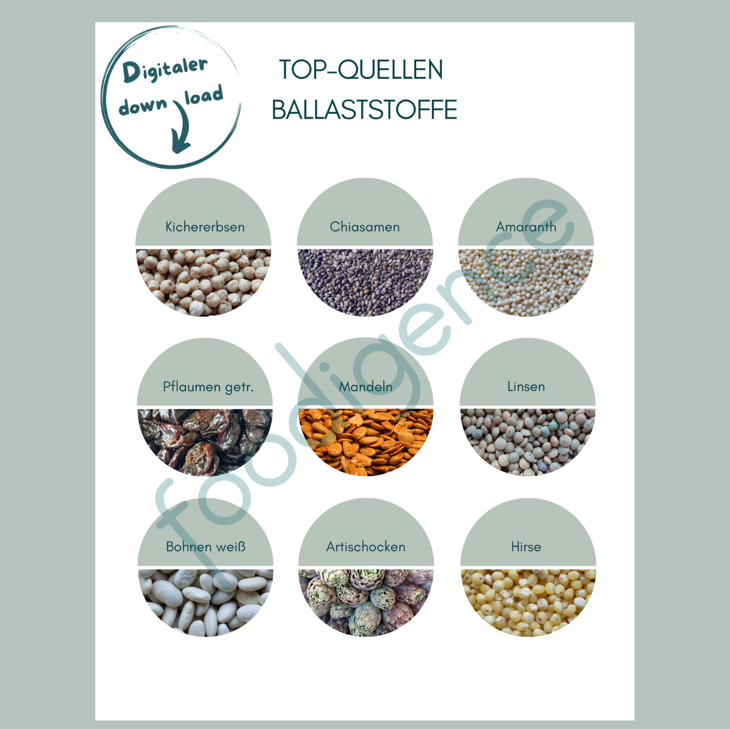 Top-Quellen-Ballaststoffe-foodigence-5