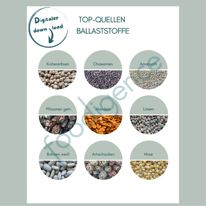 Top-Quellen-Ballaststoffe-foodigence-5