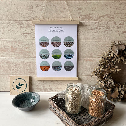 Top-Quellen-Mineralstoffe-DE-foodigence-3