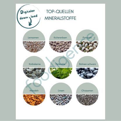 Top-Quellen-Mineralstoffe-foodigence-5