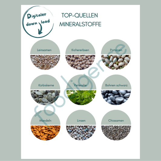 Top-Quellen-Mineralstoffe-foodigence-5