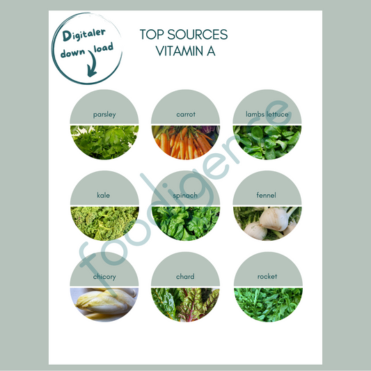 foodigence philosophy - healthy eating guide