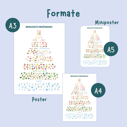 Bewusste Ernährung von foodigence in A5 A4 oder A3 Formaten erhältlich