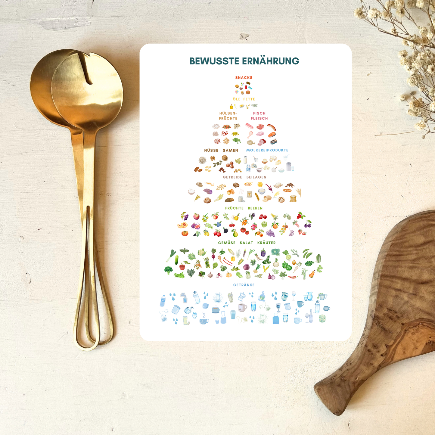 Poster zu bewuuster Ernährung ideal in der Küche