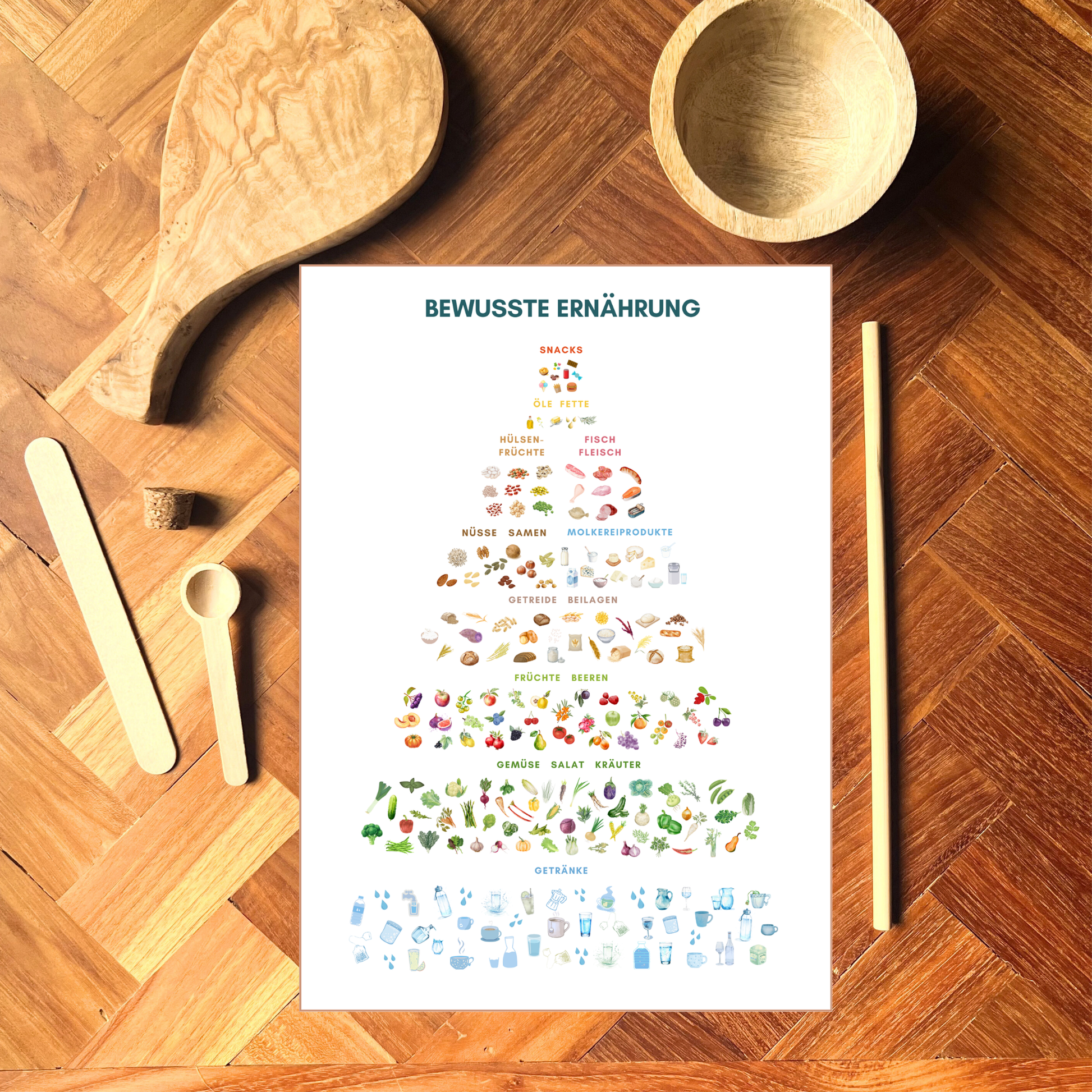 Küchenposter Ernährung in toller Qualität