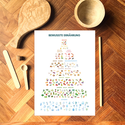 Küchenposter Ernährung in toller Qualität