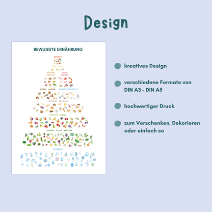 Benefits zu foodigence Poster Ernährung