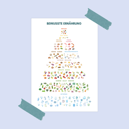 Übersicht farblich ansprechend gestaltetes Designposter