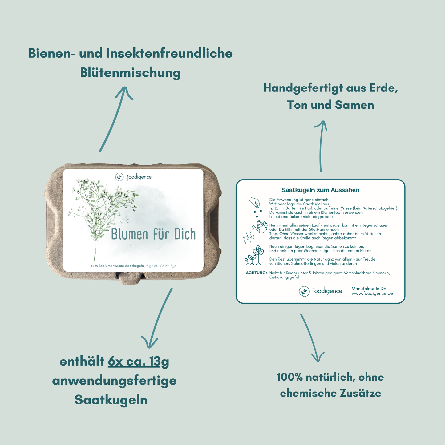 Übersicht zu Blume für Dich inkl. Anwendung