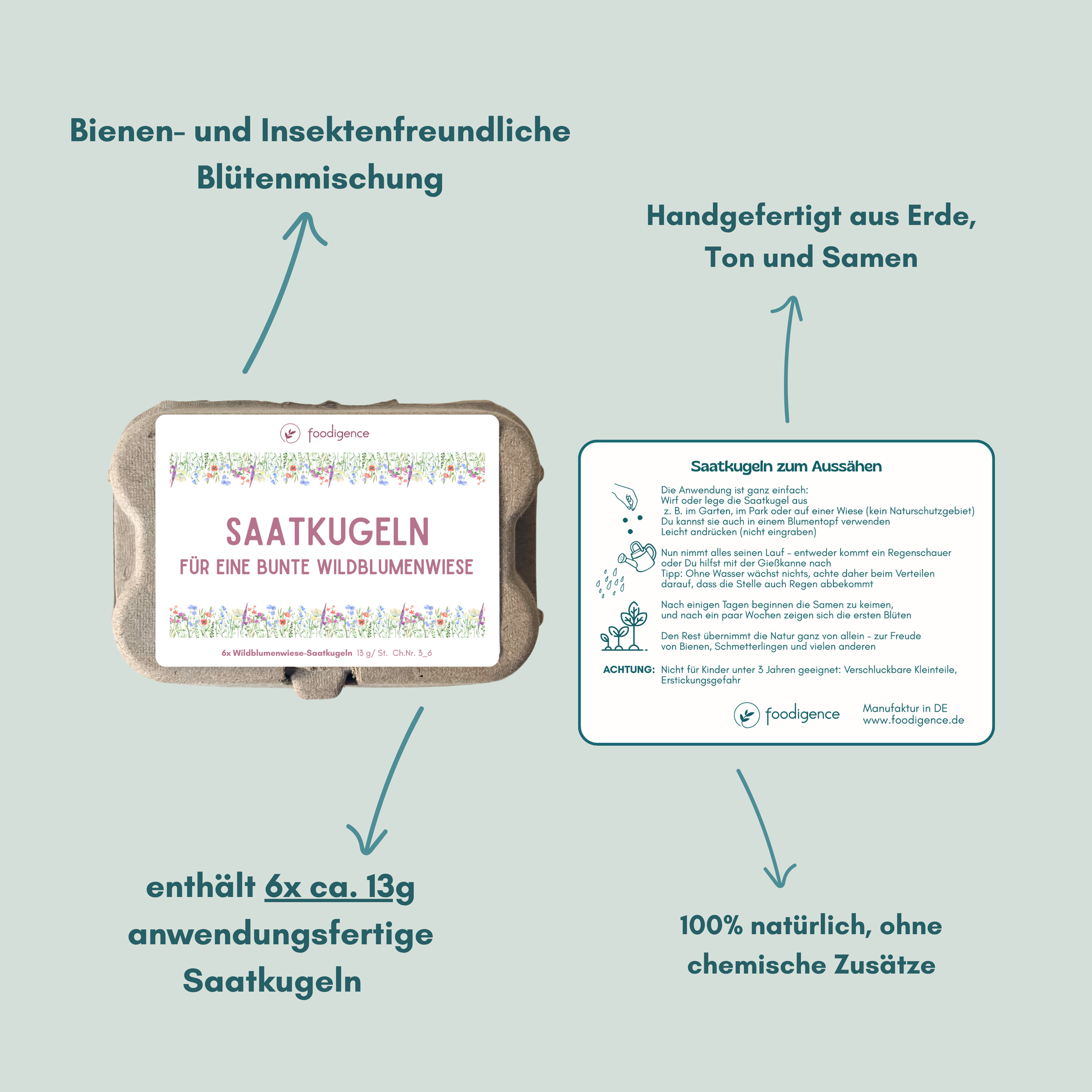 Übersicht zu Saatkugeln inkl. Anwendung