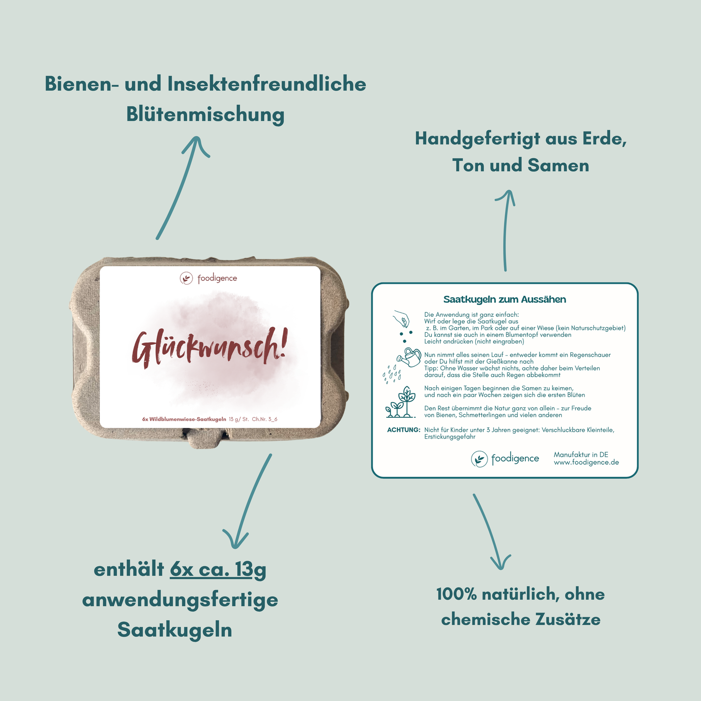 Übersicht zu Glückwunsch inkl. Anwendung