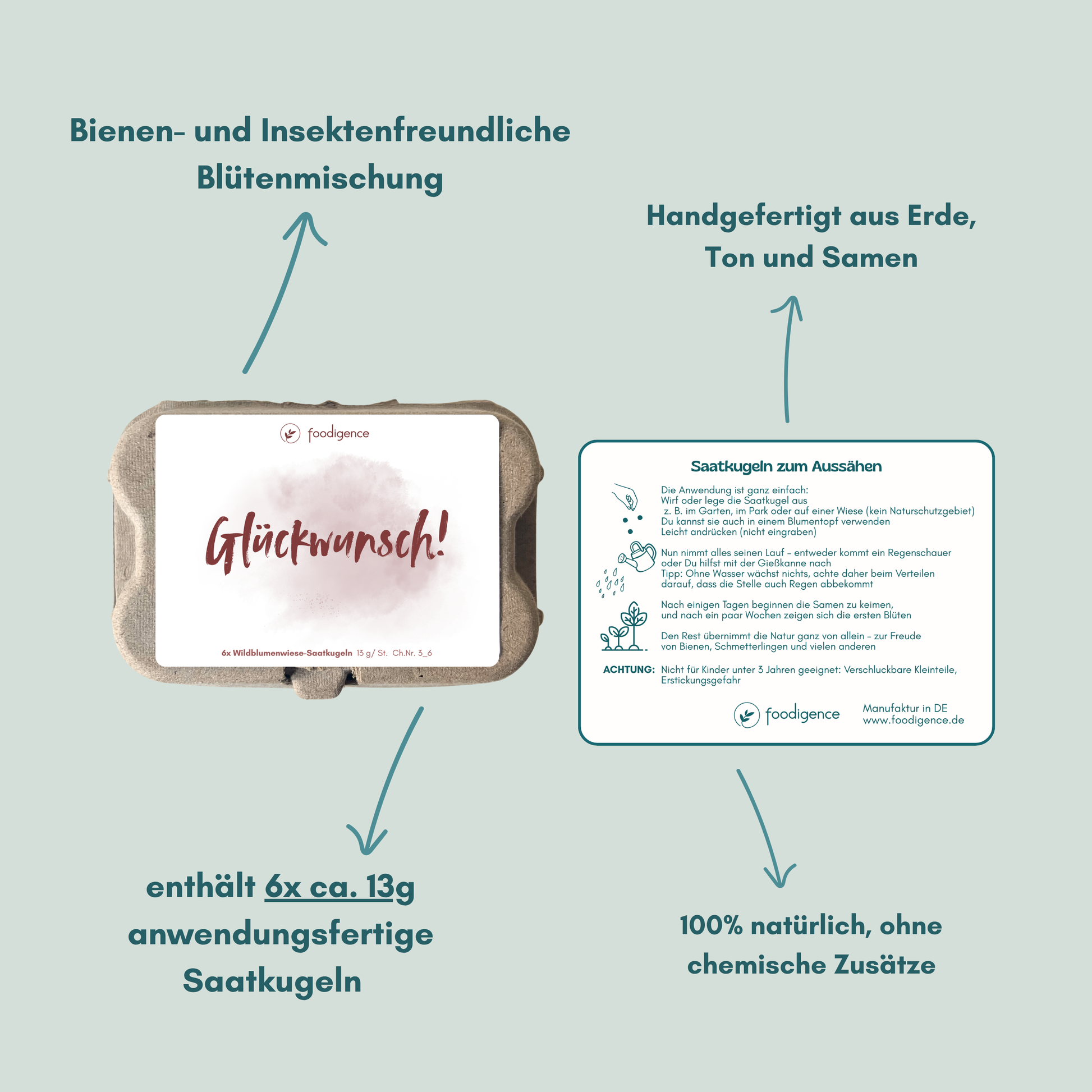 Übersicht zu Glückwunsch inkl. Anwendung