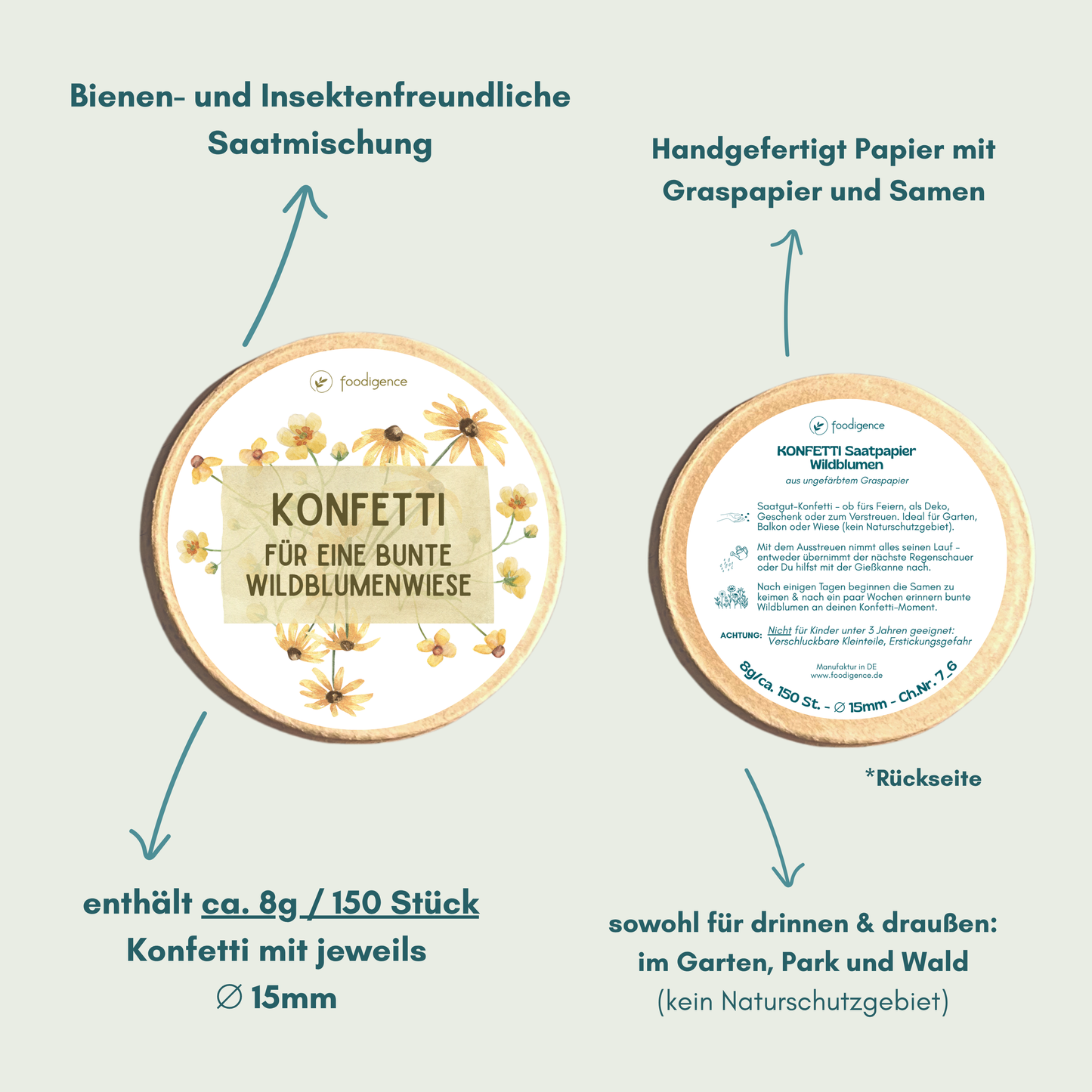 Übersicht Saatkonfetti Vorder-/Rückseite