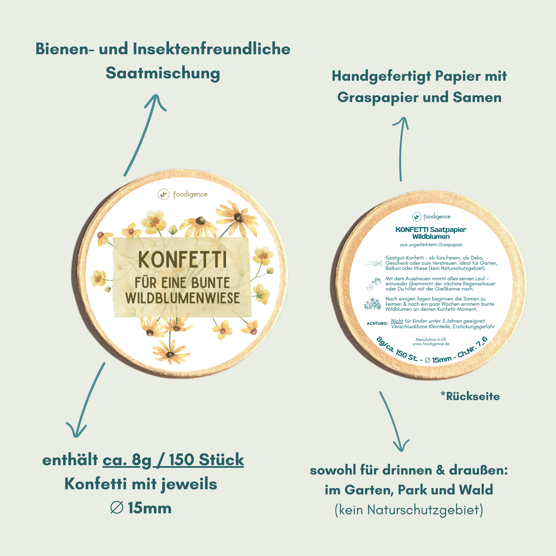 Übersicht Saatkonfetti Vorder-/Rückseite