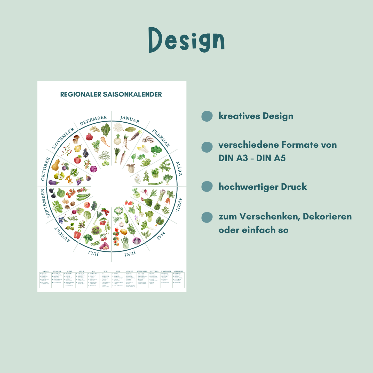Übersicht Design und Formate