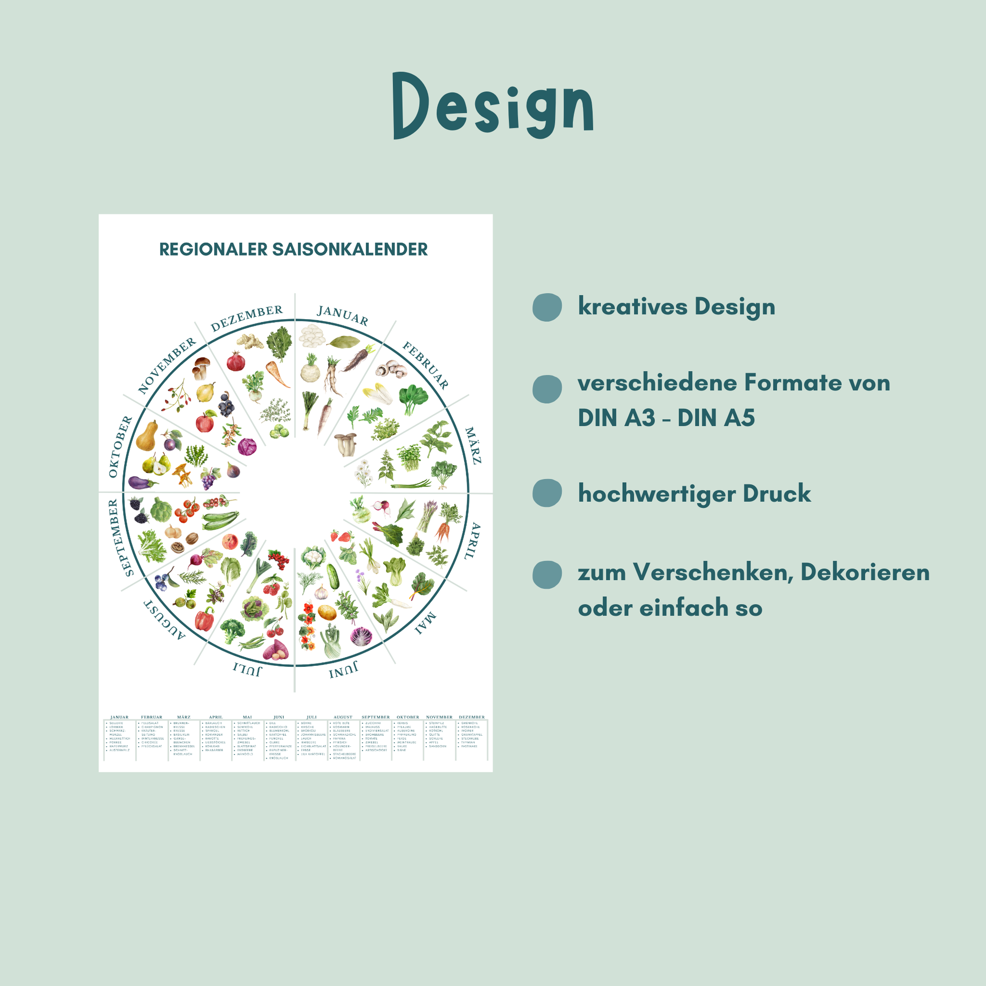 Übersicht Design und Formate