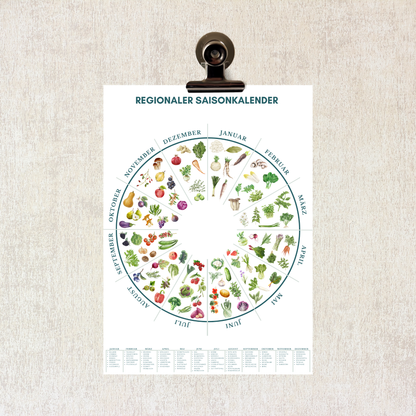 an Clip angebracht in A5 Format Poster